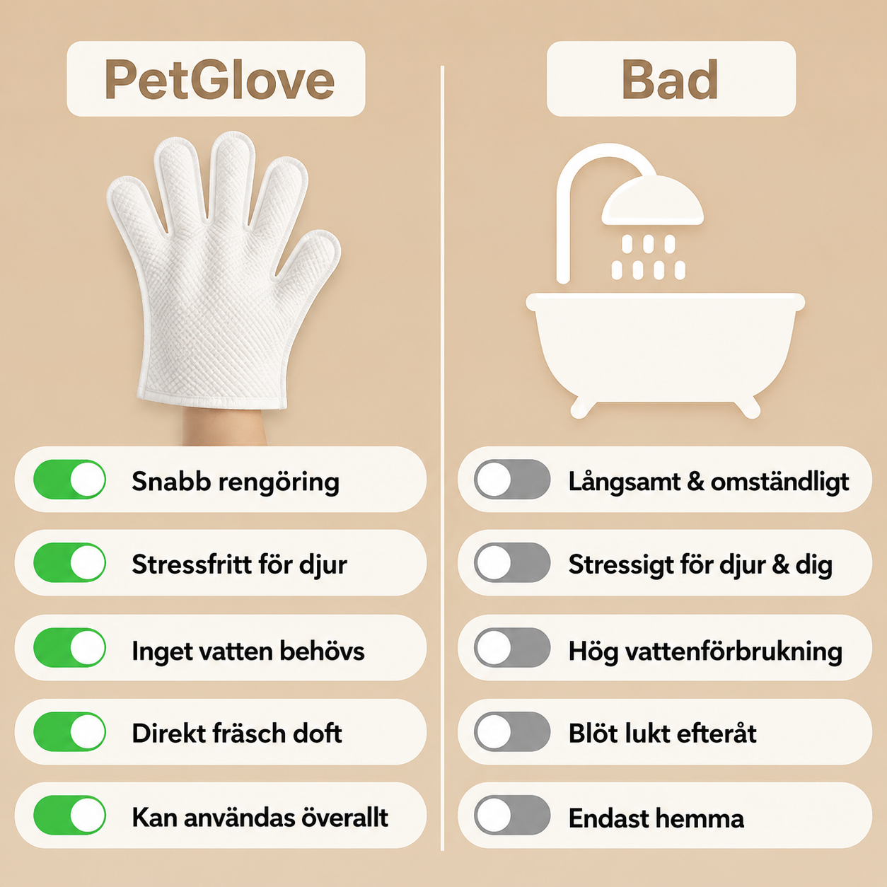 PetGlove – Rengörande Handskdukar med Kokosolja