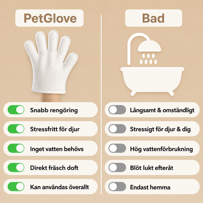 PetGlove – Rengörande Handskdukar med Kokosolja