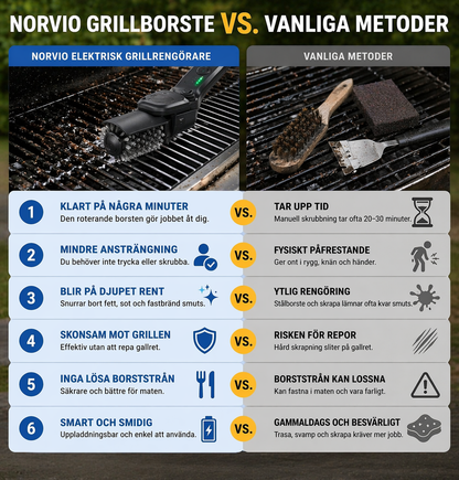 Norvio | GrillBorste Pro™ | Elektrisk Grillrengörare med Kraftfull Motor